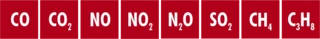 Configuração de oito gases NDIR
